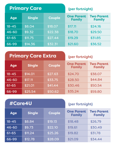 primary care pricing table 2023